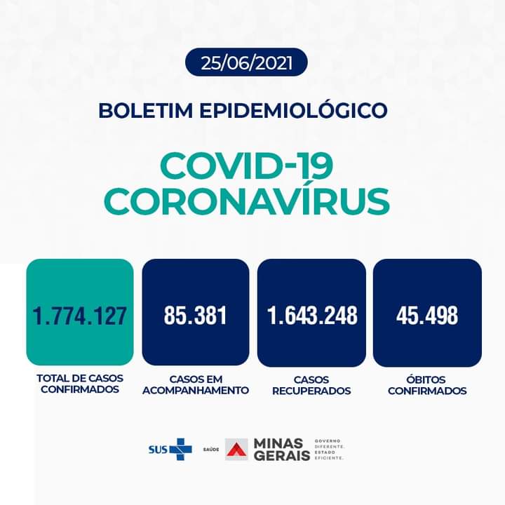 Boletim Epidemiológico Covid-19, Governo de Minas dia 25 de junho