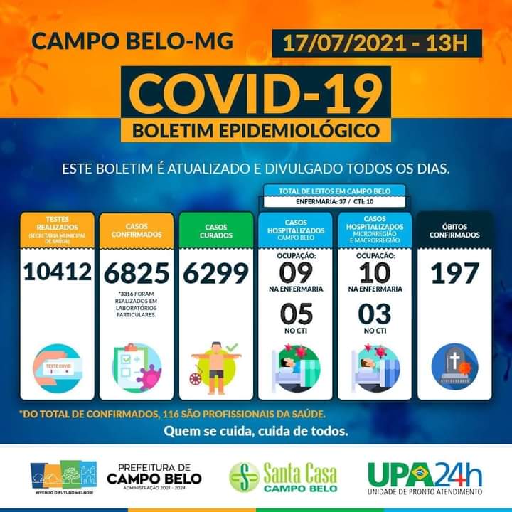 Boletim Epidemiológico Covid-19, Campo Belo, 17 de julho de 2021.