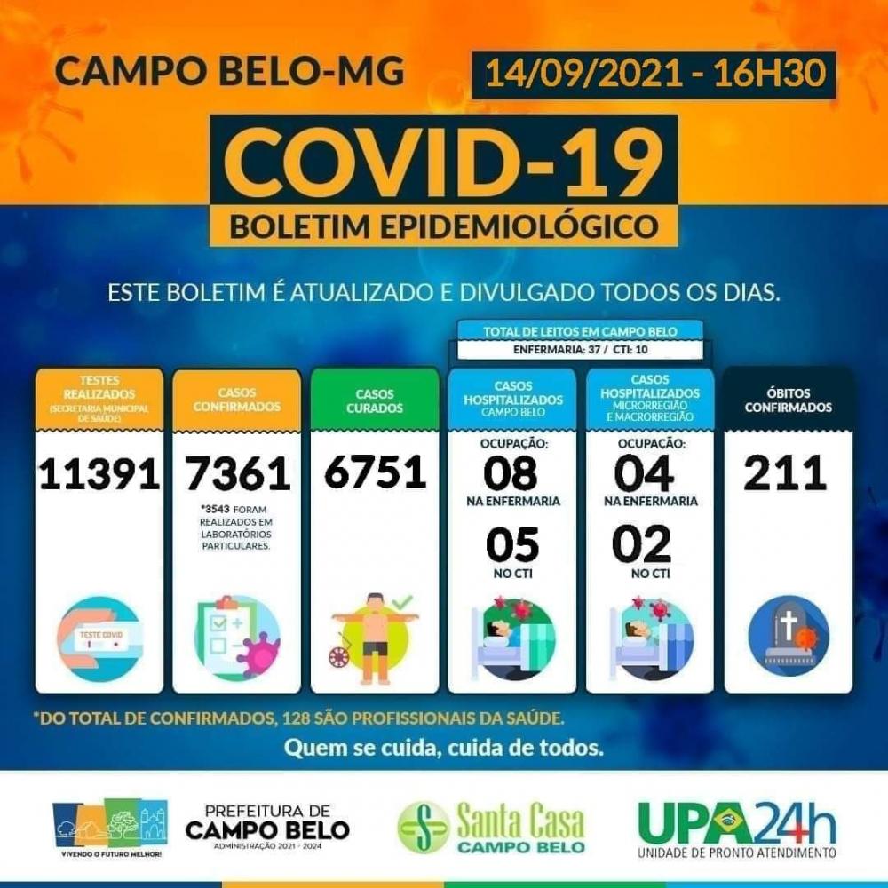 Boletim Epidemiológico Covid-19, Campo Belo, 14 de setembro de 2021.