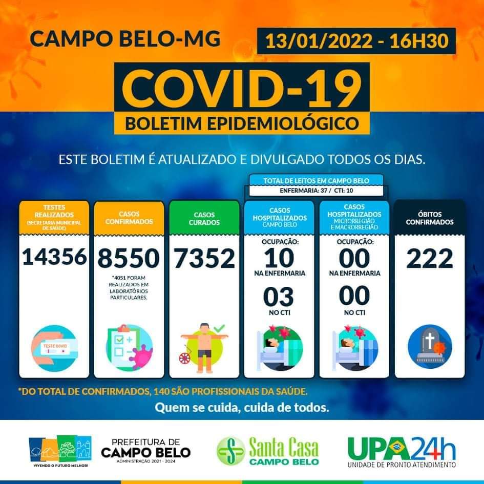 Boletim Epidemiológico Covid-19, Campo Belo, 13 de janeiro de 2021..