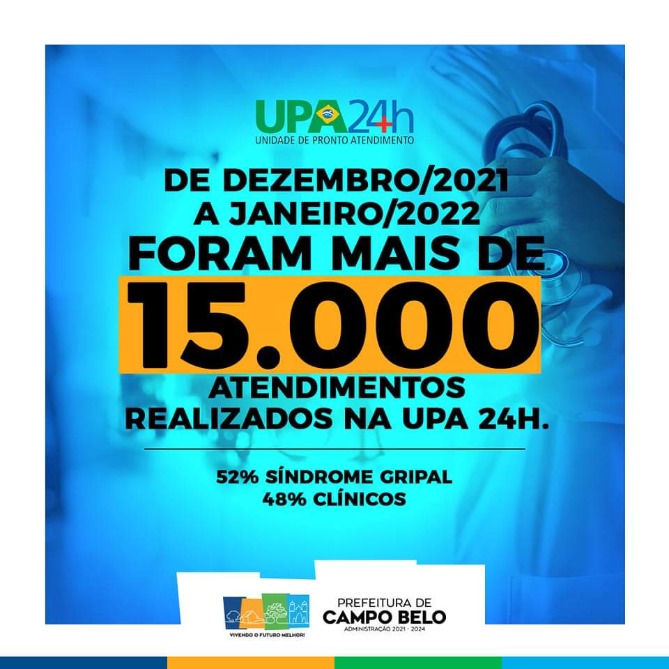 A UPA 24 de Campo Belo realizou nos dois últimos meses, mais de 15 mil atendimentos. 