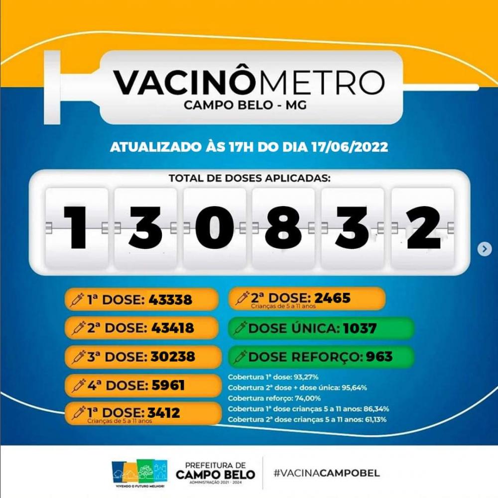 Vacinomêtro Campo Belo 