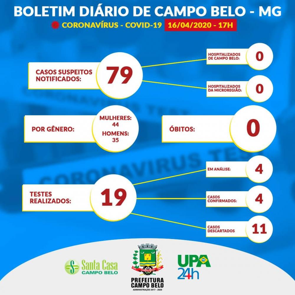 Boletim Coronavírus, Campo Belo, 16 de abril.