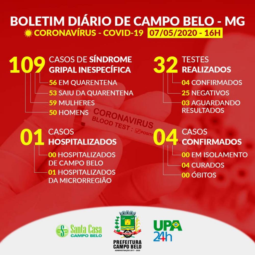 Boletim Epidemiológico Covid-19 atualizado