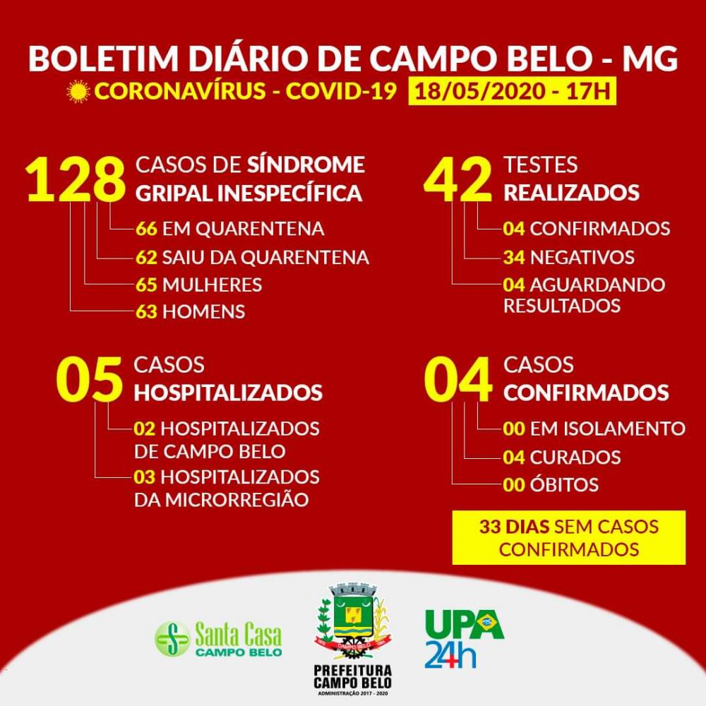 Boletim Epidemiológico, Covid-19, Campo Belo 18 de maio de 2020.
