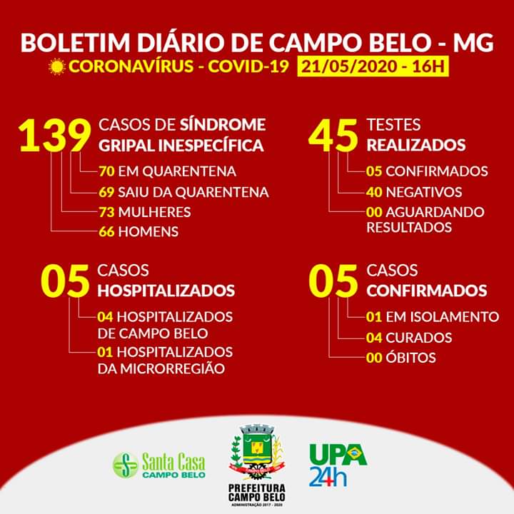 Boletim Epidemiológico, Covid-19. Campo Belo, 21 de maio de 2020