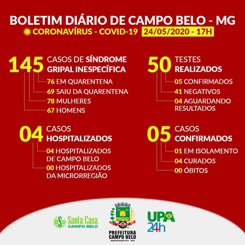 Boletim Epidemiológico, Covid-19. 