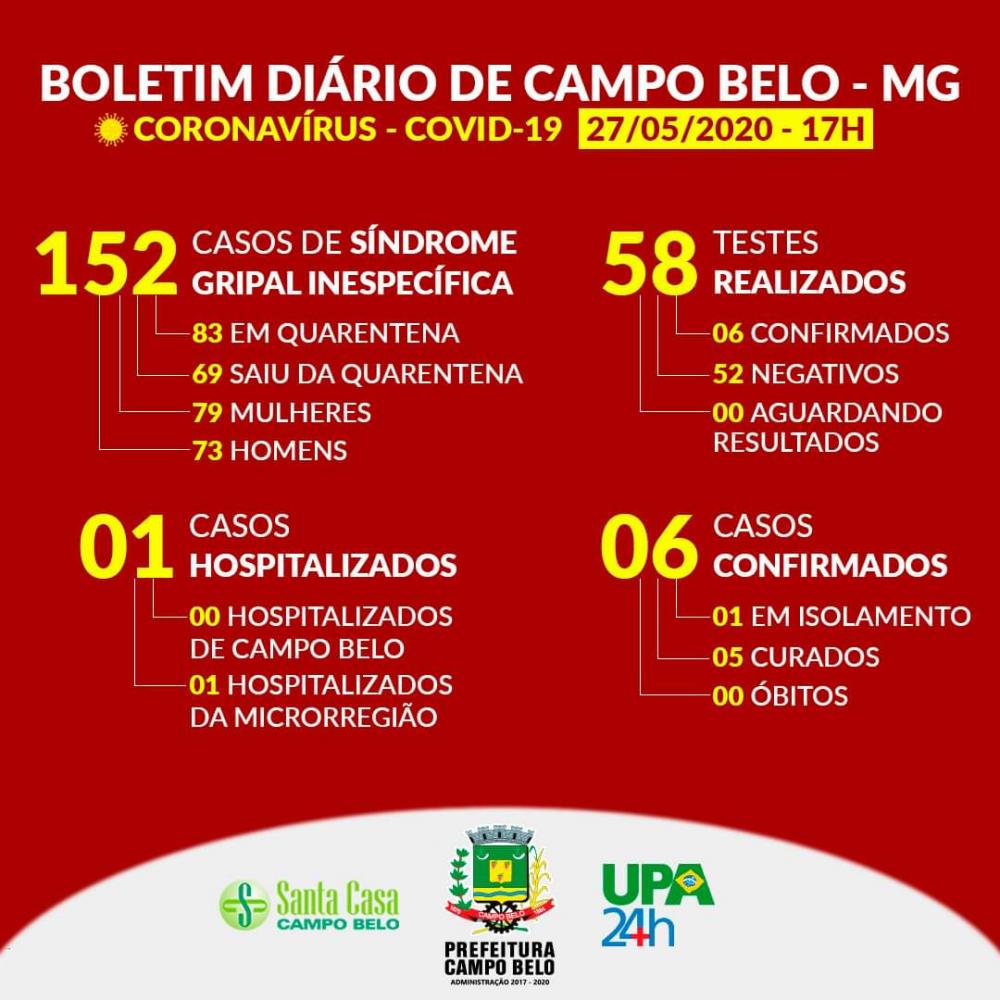 Boletim Epidemiológico, COVID-19. Campo Belo, 27 de maio de 2020. 