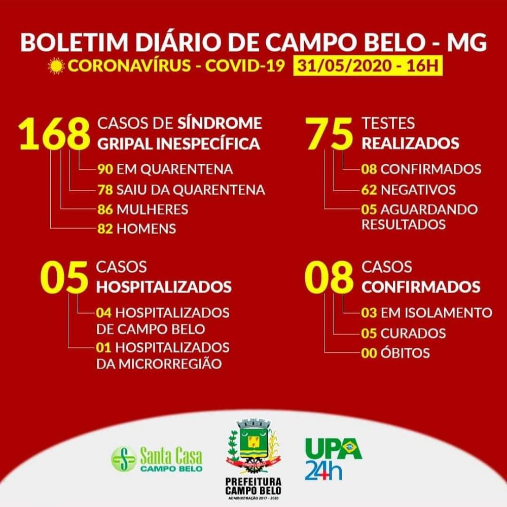 Boletim Epidemiológico, COVID-19. 