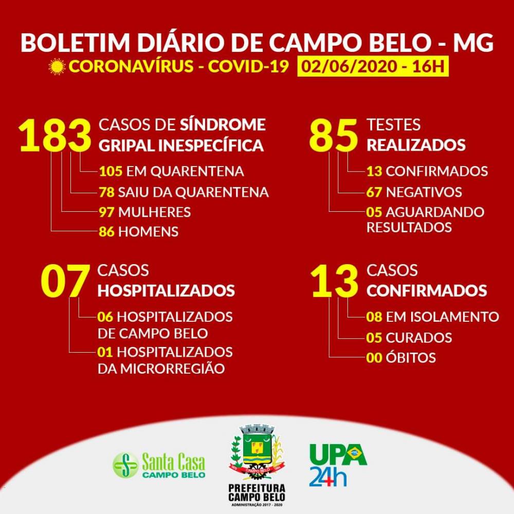 Boletim Epedimiológico COVID-19. Campo Belo, 02 de junho de 2020.