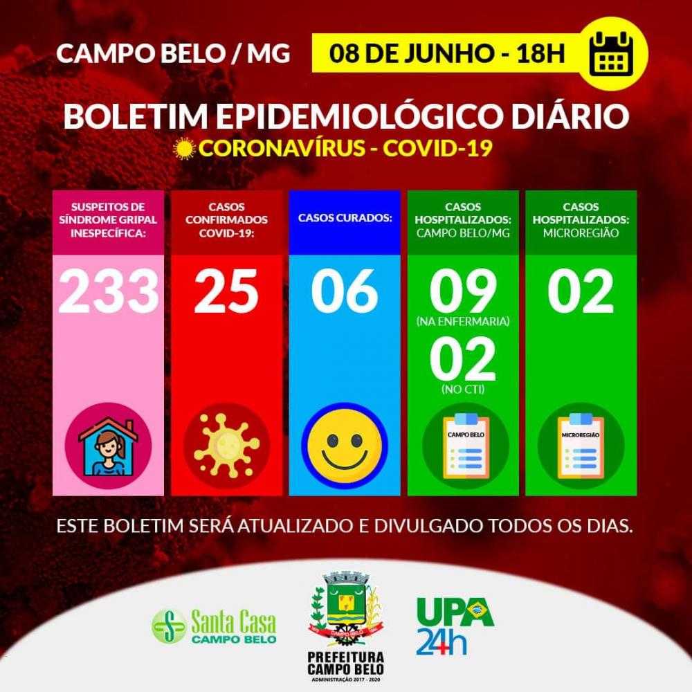 Boletim Epidemiológico - COVID-19, Campo Belo, 08 de junho de 2020. 