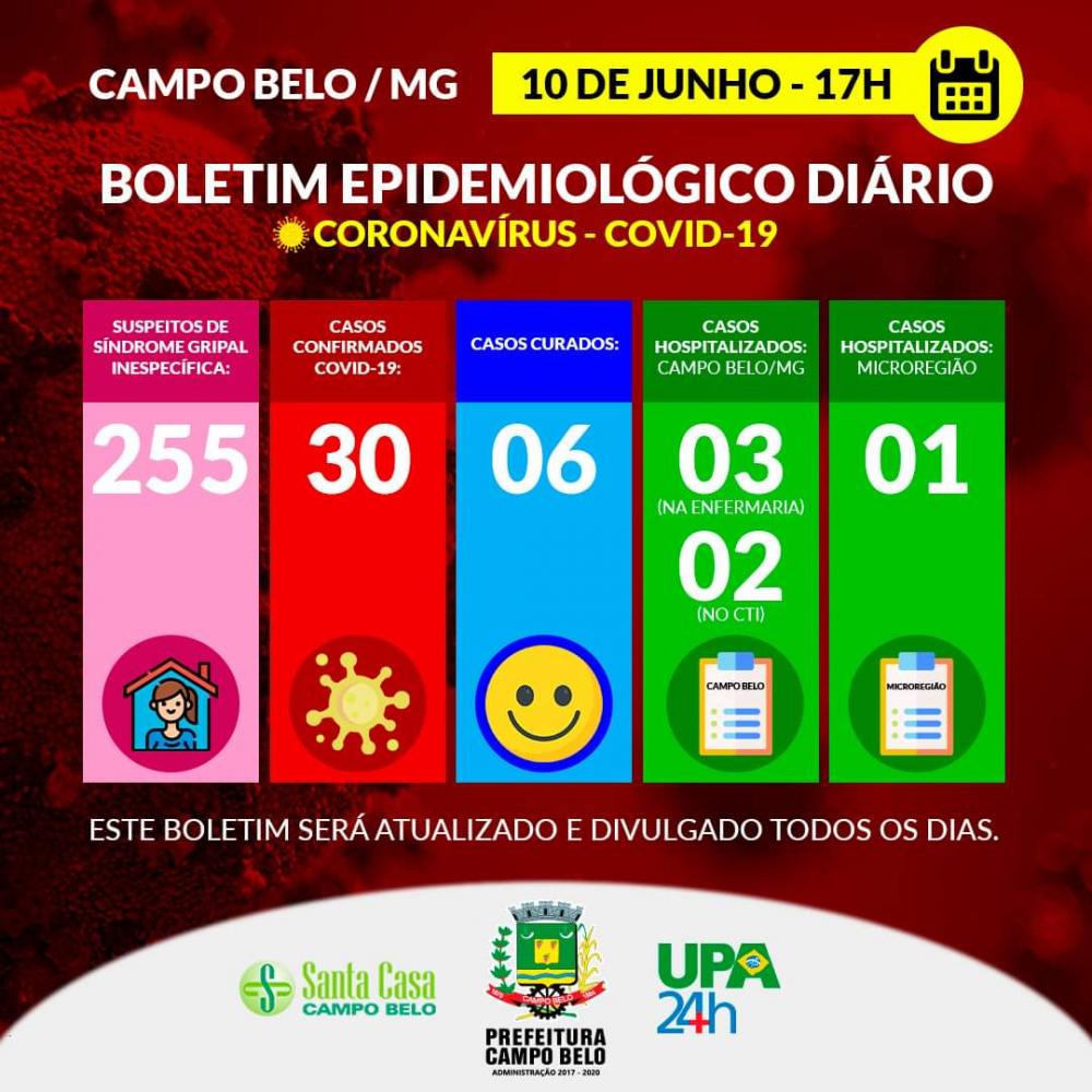 BOLETIM EPIDEMIOLÓGICO COVID-19. CAMPO BELO, 10 DE JUNHO DE 2020. 