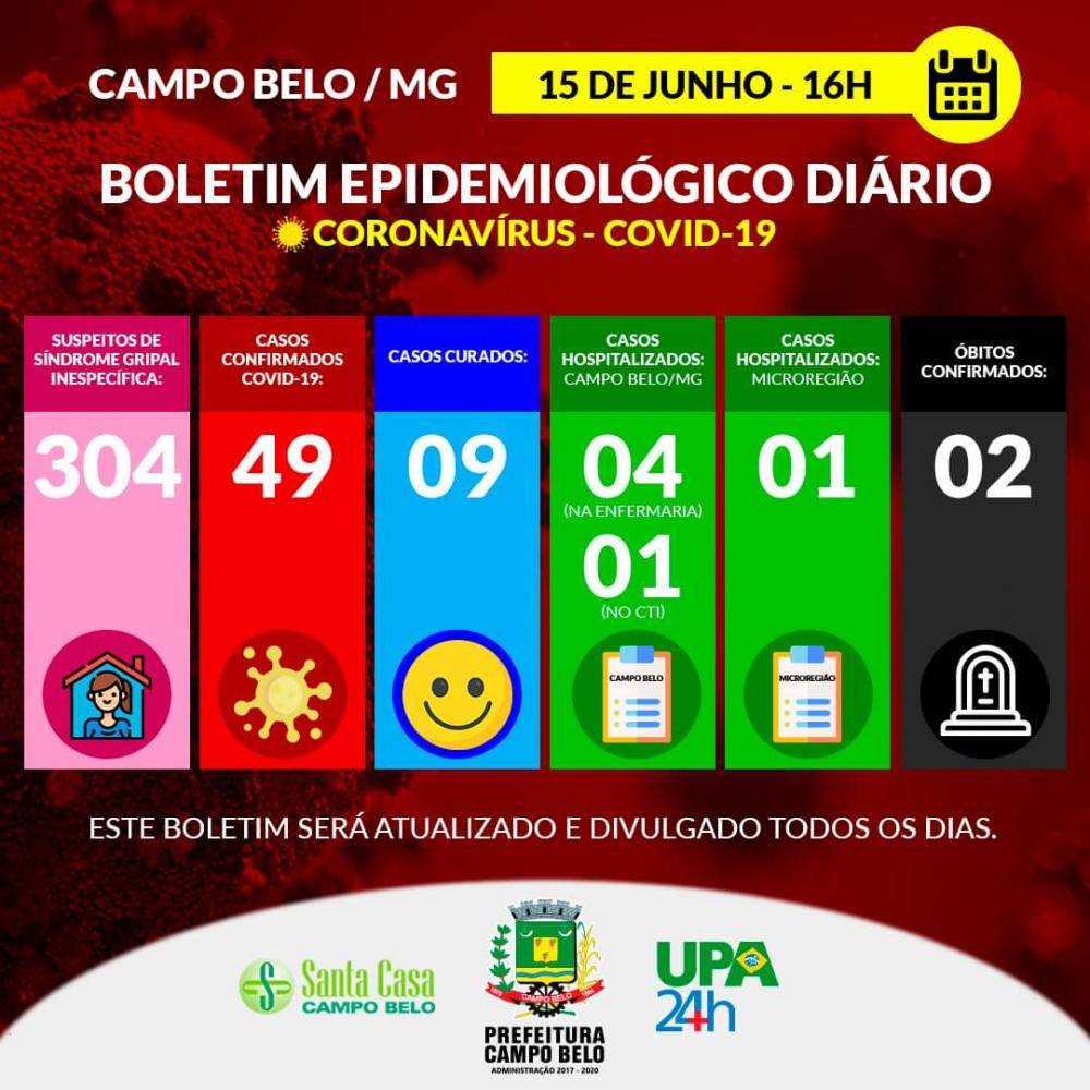 Boletim Epidemiológioco , COVID-19. Campo Belo, 15 de junho de 2020. 