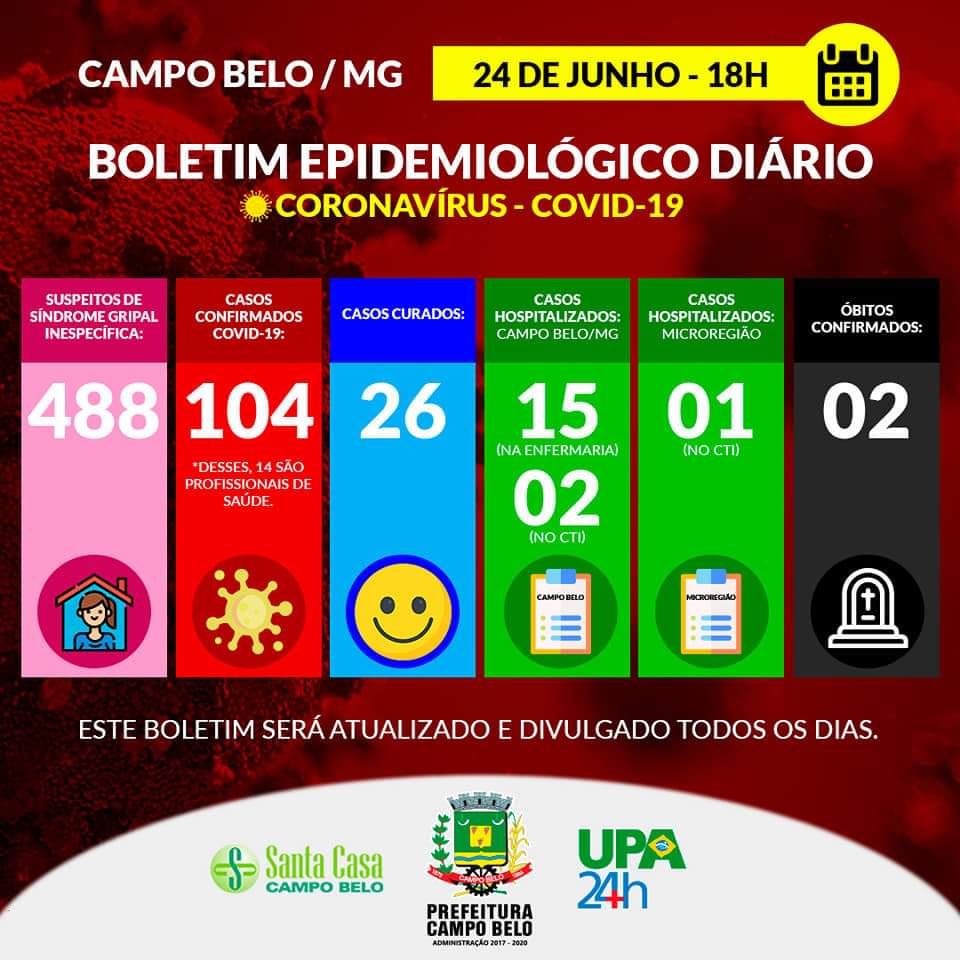 BOLETIM EPIDEMIOLÓGICO COVID-19, ATUALIZADO