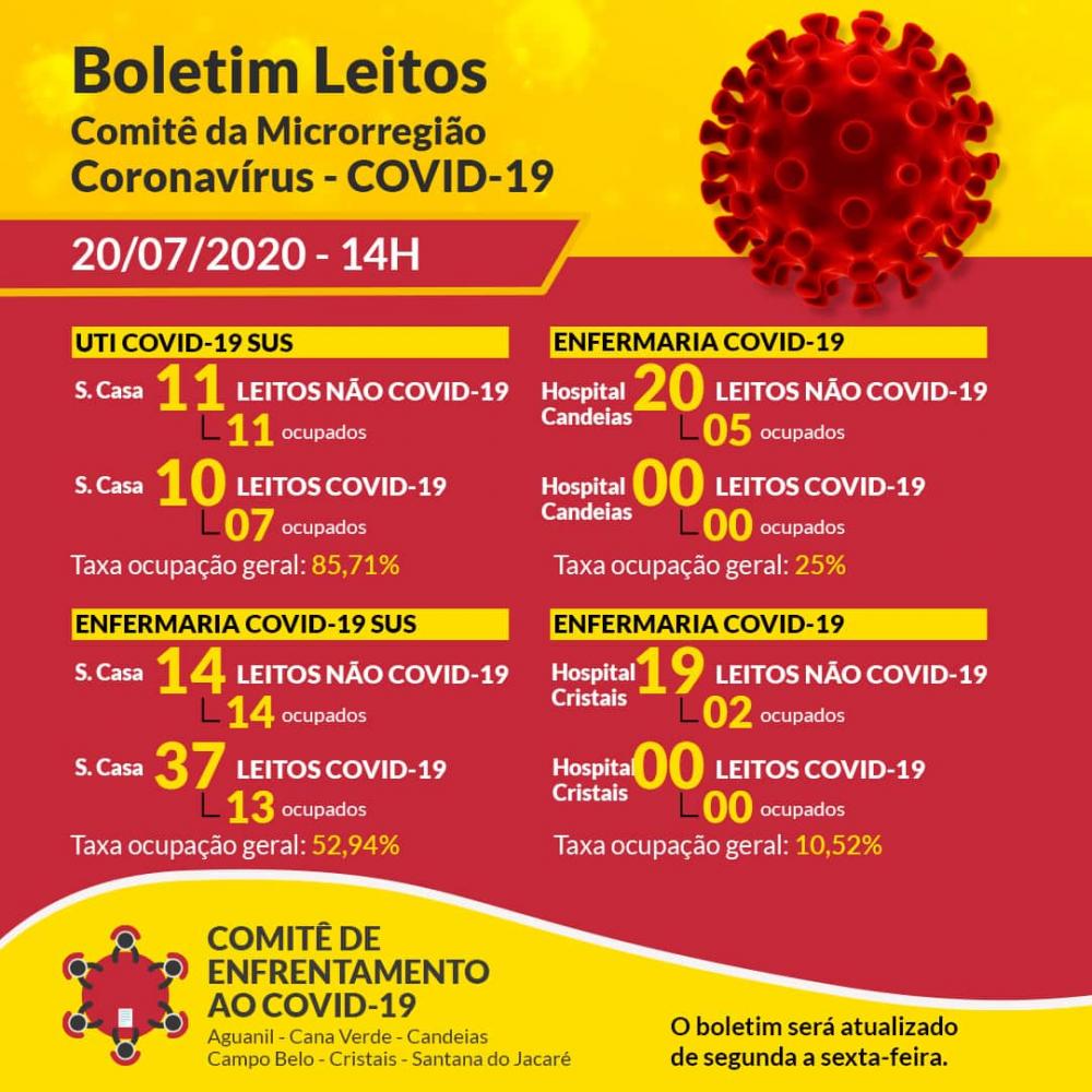 BOLETIM LEITOS DA MICRORREGIÃO DE CAMPO BELO.