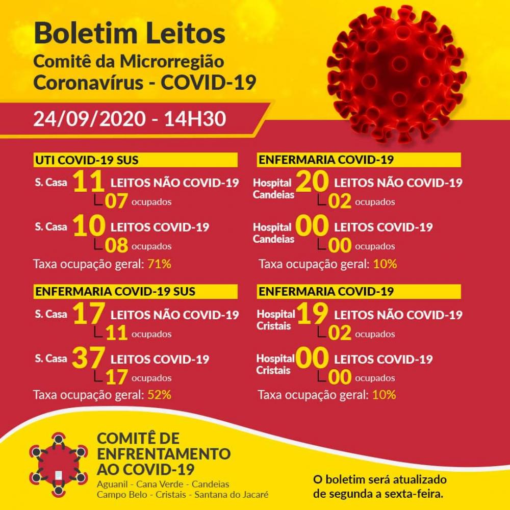 Boletim Leitos da Microrregião de Campo Belo. Dia 24 de setembro