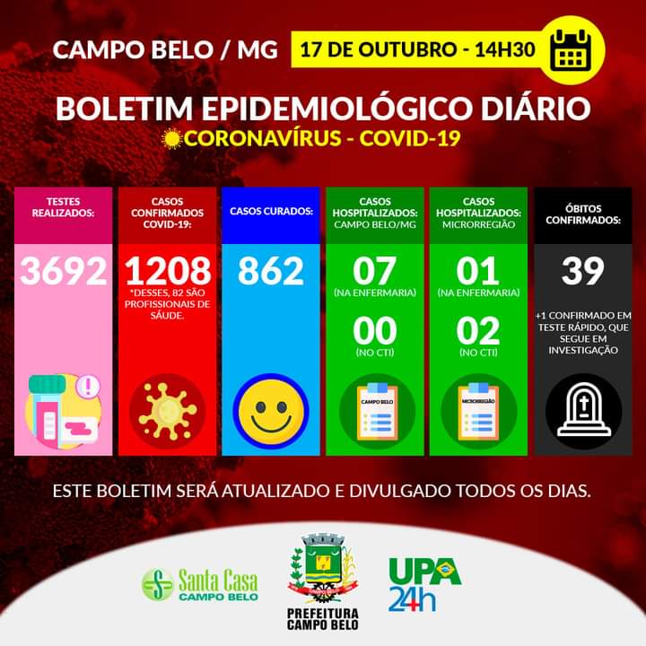 Boletim Epidemiológico Covid-19. Campo Belo, 17 de outubro de 2020.
