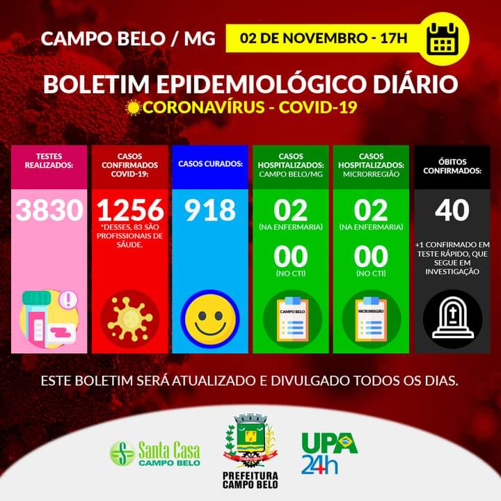Boletim Epidemiológico Covid-19, Campo Belo, 02 de novembro de 2020.