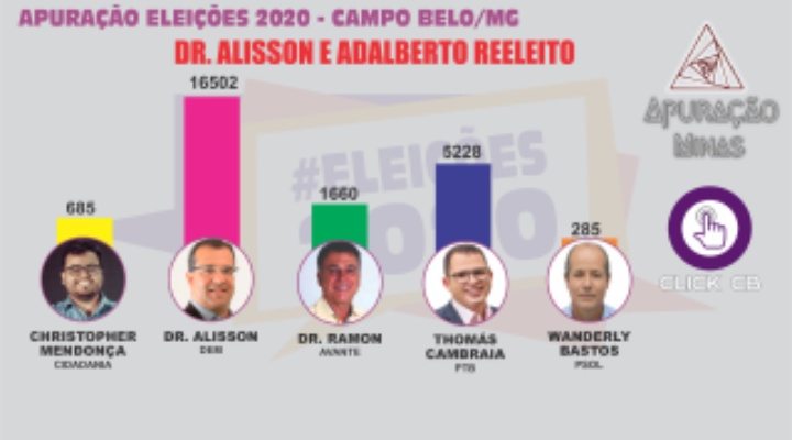 Dr. Alisson de Assis Carvalho é reeleito em Campo Belo