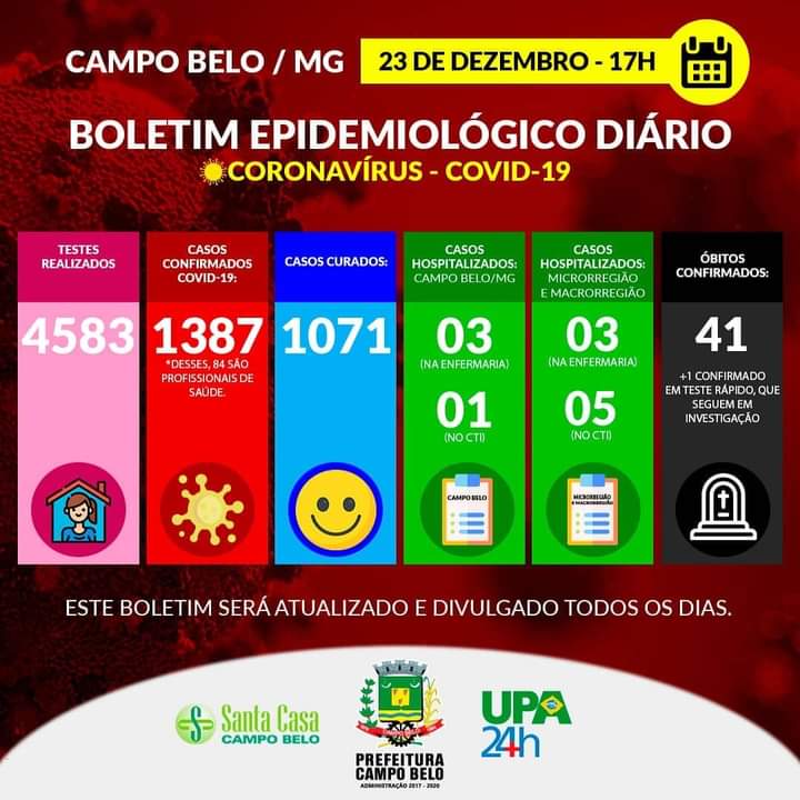 Boletim Epidemiológico Covid-19. Campo Belo, 23 de Dezembro de 2020.
