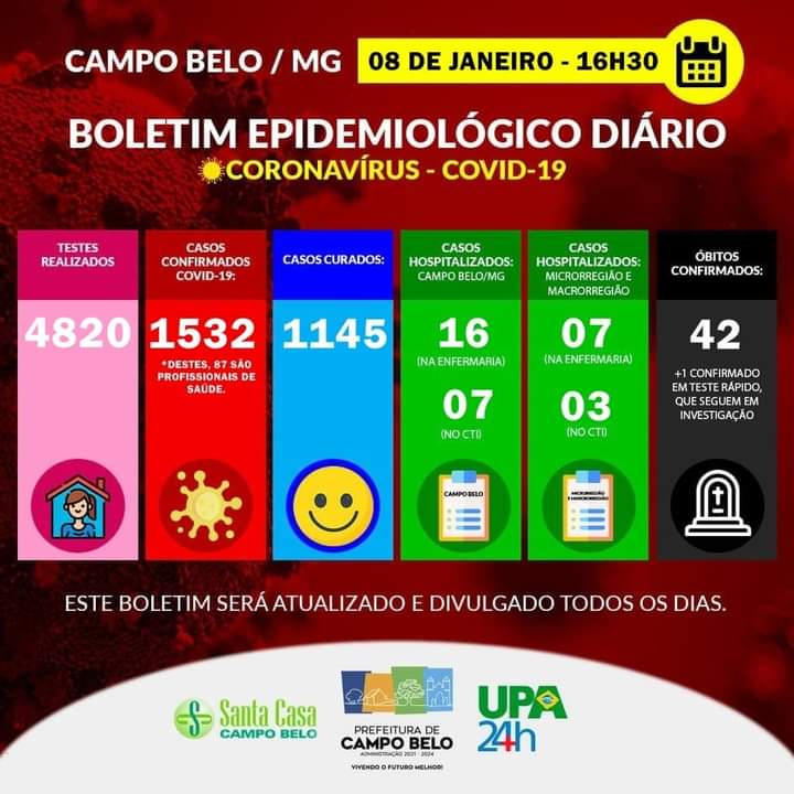 Boletim Epidemiológico Covid-19. Campo Belo, 08 de janeiro de 2021.