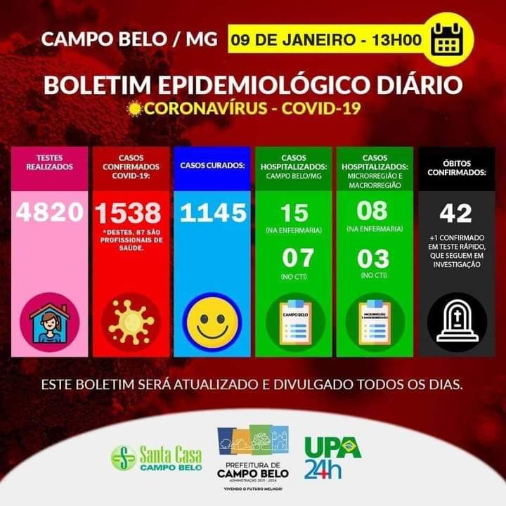 Boletim Epidemiológico Covid-19. Campo Belo, 09 de janeiro de 2021.