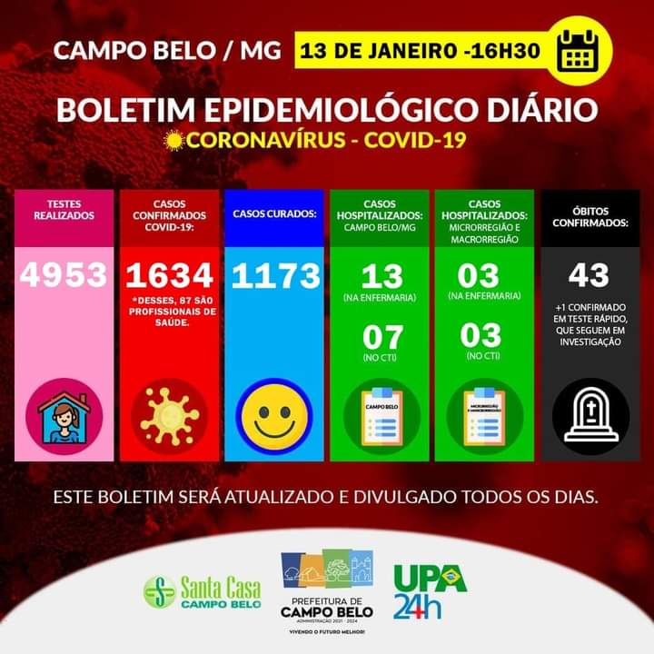 Boletim Epidemiológico Covid-19. Campo Belo, 13 de janeiro de 2021. 