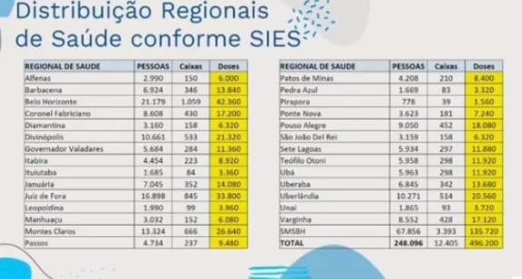 Todos os 853 municípios mineiros devem receber a vacina contra a Covid-19 até o fim da semana