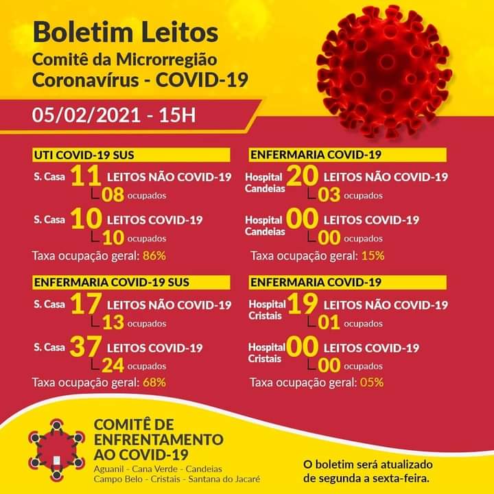 Boletim Leitos da Microrregião de Campo Belo - 05 de janeiro