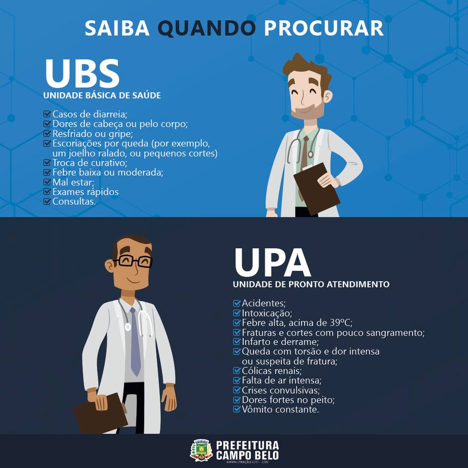 Saiba onde ser atendido com eficiência.