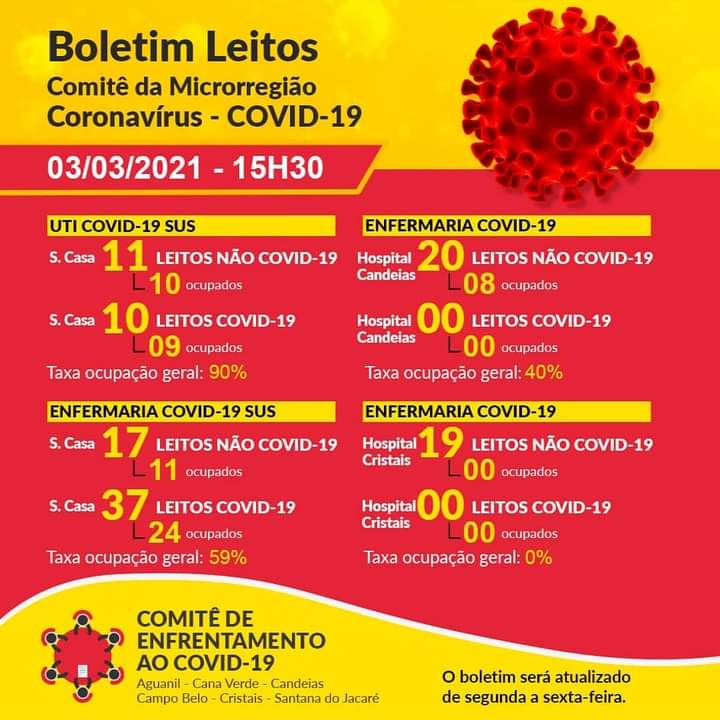 Boletim Leitos da Microrregião de Campo Bel - dia 03 de Março.