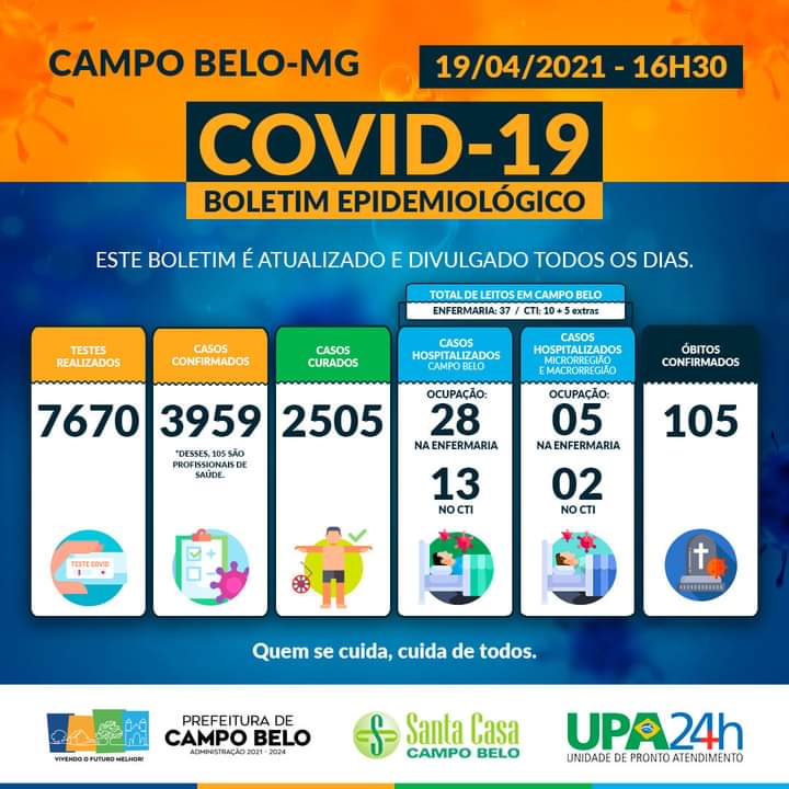 Boletim Epidemiológico Covid-19, Campo Belo, 19 de abril de 2021.
