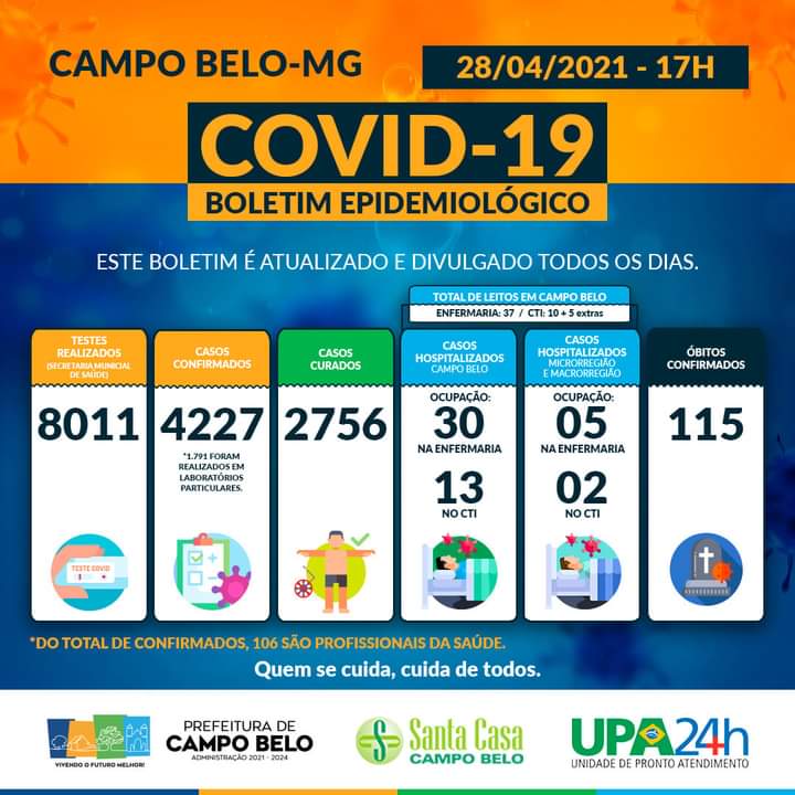 Boletim Epidemiológico Covid-19. Campo Belo, 28 de abril de 2021.