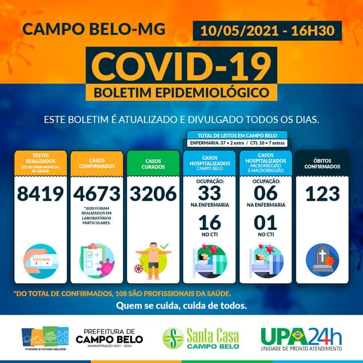 Boletim Epidemiológico Covid-19. Campo Belo, 10 de maio de 2021.