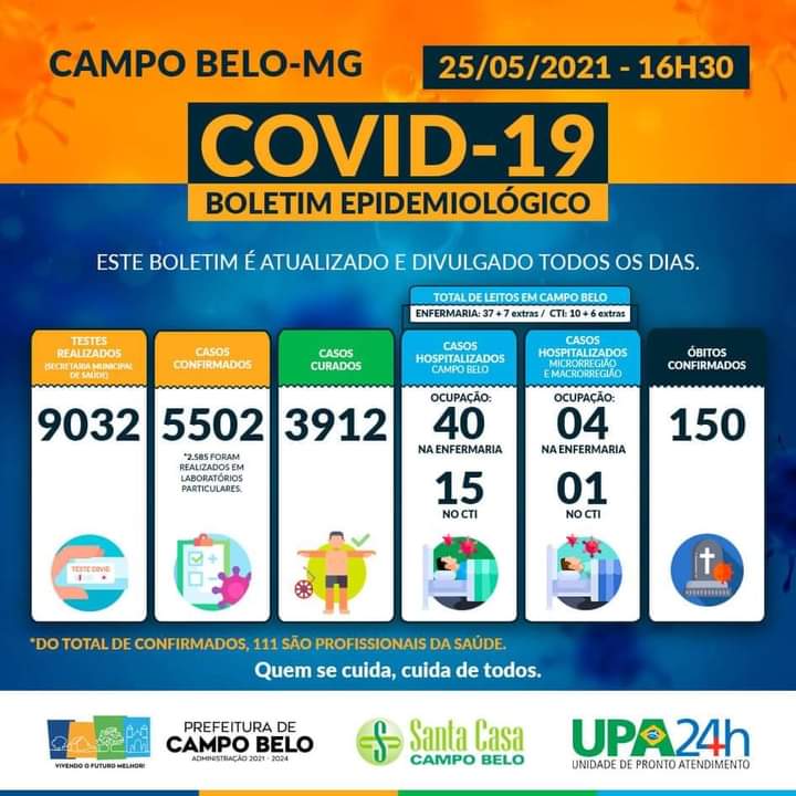 Boletim Epidemiológico Covid-19, Campo Belo, 25 de maio de 2021.