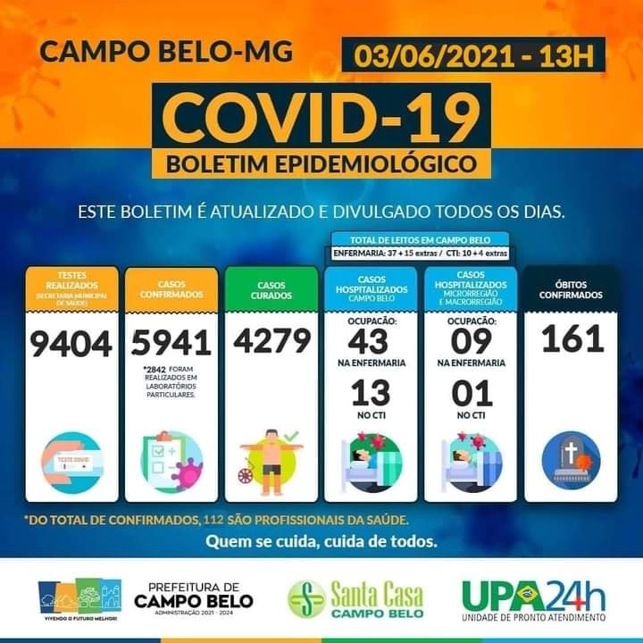 Boletim Epidemiológico Covid-19, Campo Belo, 03 de junho de 2021.